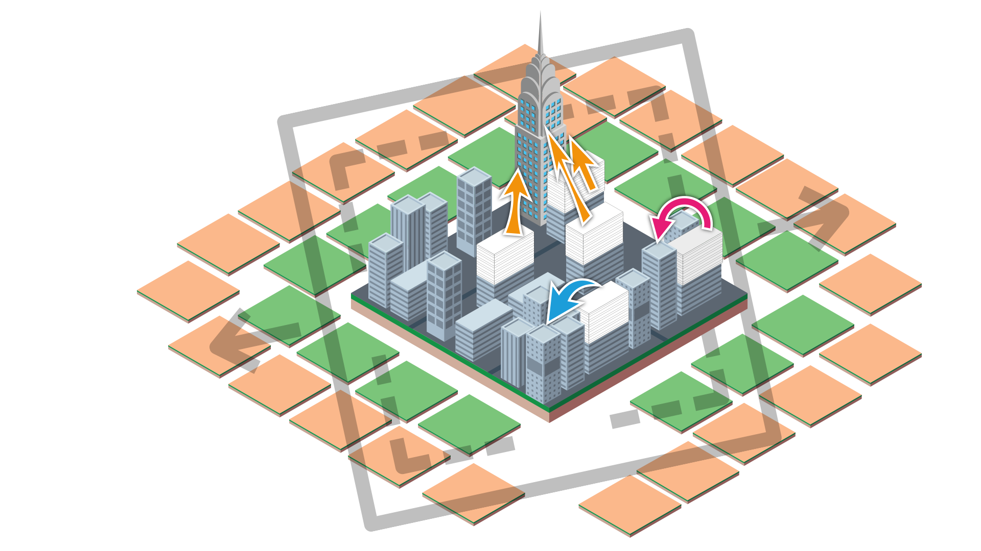 City Planning - Architectural Ambition