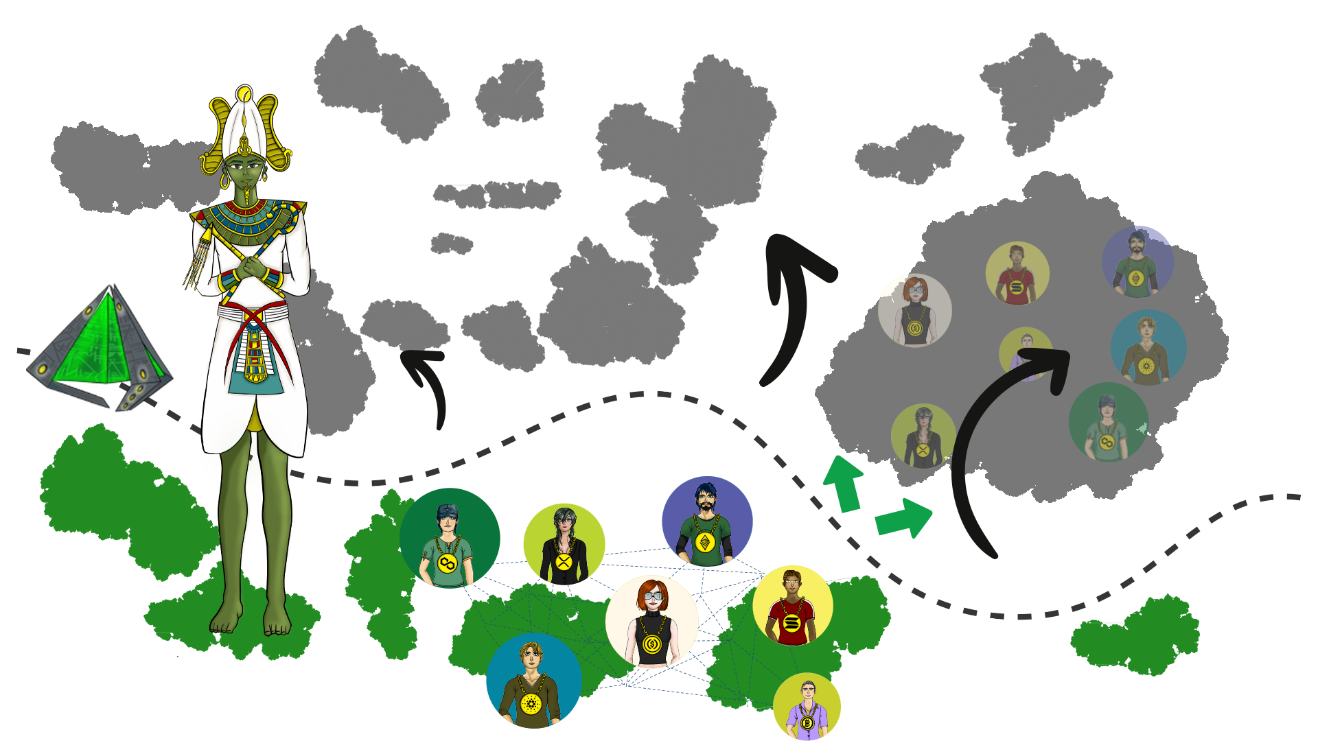 Island Awakening - Controlled Discovery and Expansion