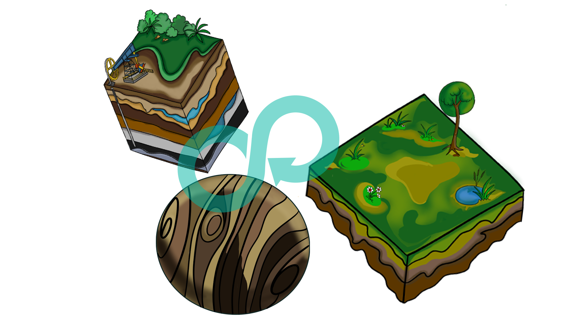 Limited Resources - Sustainability